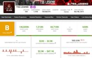 TSG Legend's YouTube income and more (Image via Social Blade)